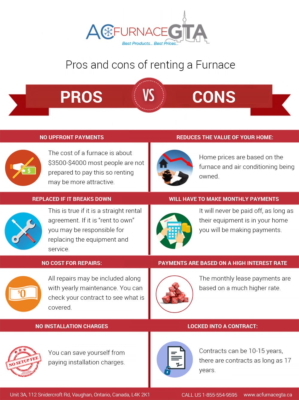 Pros and Cons of Different Furnaces