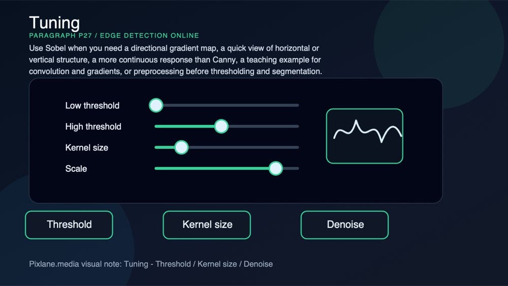 A paragraph-level visual for tuning: threshold, kernel size, denoise.