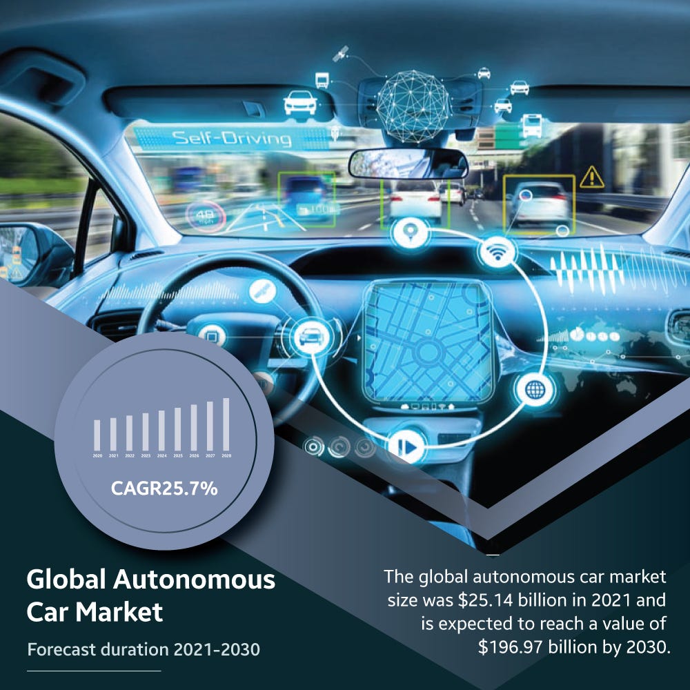 Autonomous car market — Growth & forecast (2030) by Nisharoy Medium