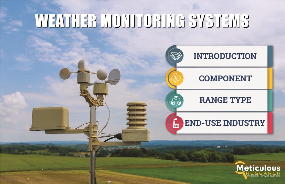 Weather Monitoring Systems Market Projected to Reach $4.49 Billion by ...