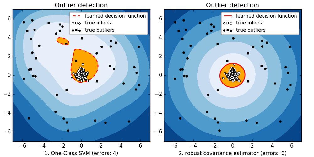 Detect and remove outlier from data using pandas (Detailed guide using ...