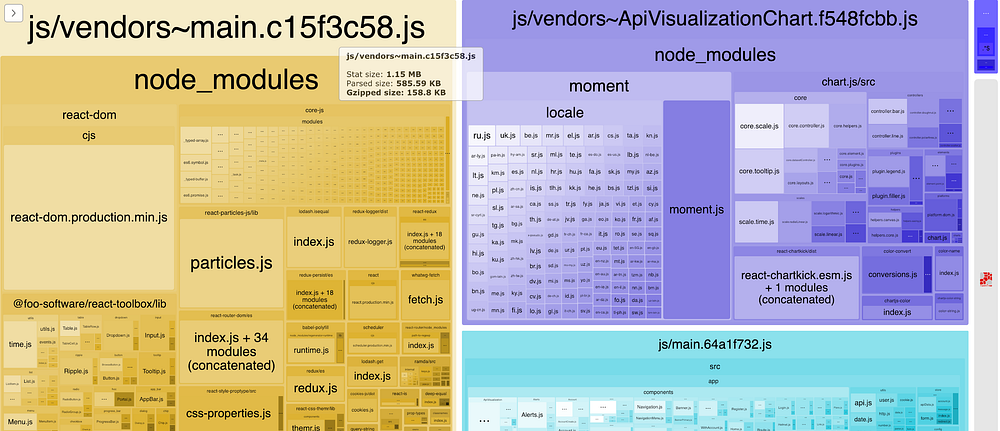 A Week in my Relationship with Webpack and React | by Adam Henson | Medium