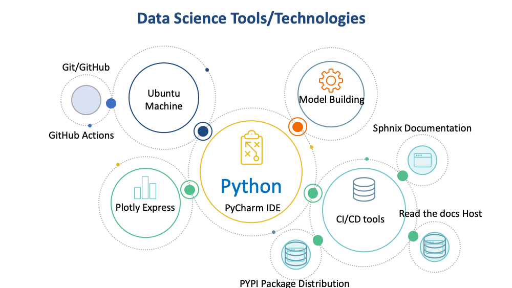 A Data Scientist Approach to Managing an ML Project like a Pro | by MA  Raza, Ph.D. | Towards Data Science