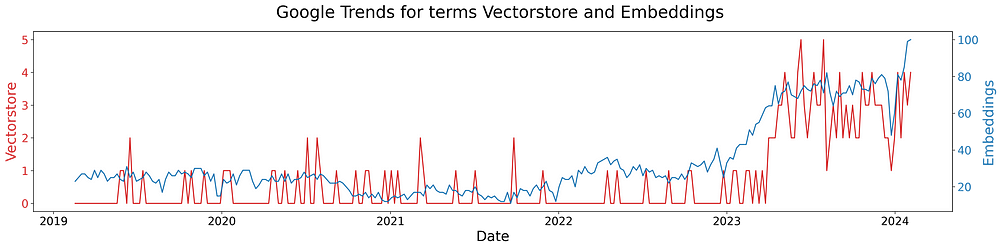 LangChain 101: Part 3b. Talking to Documents: Embeddings and Vectorstores