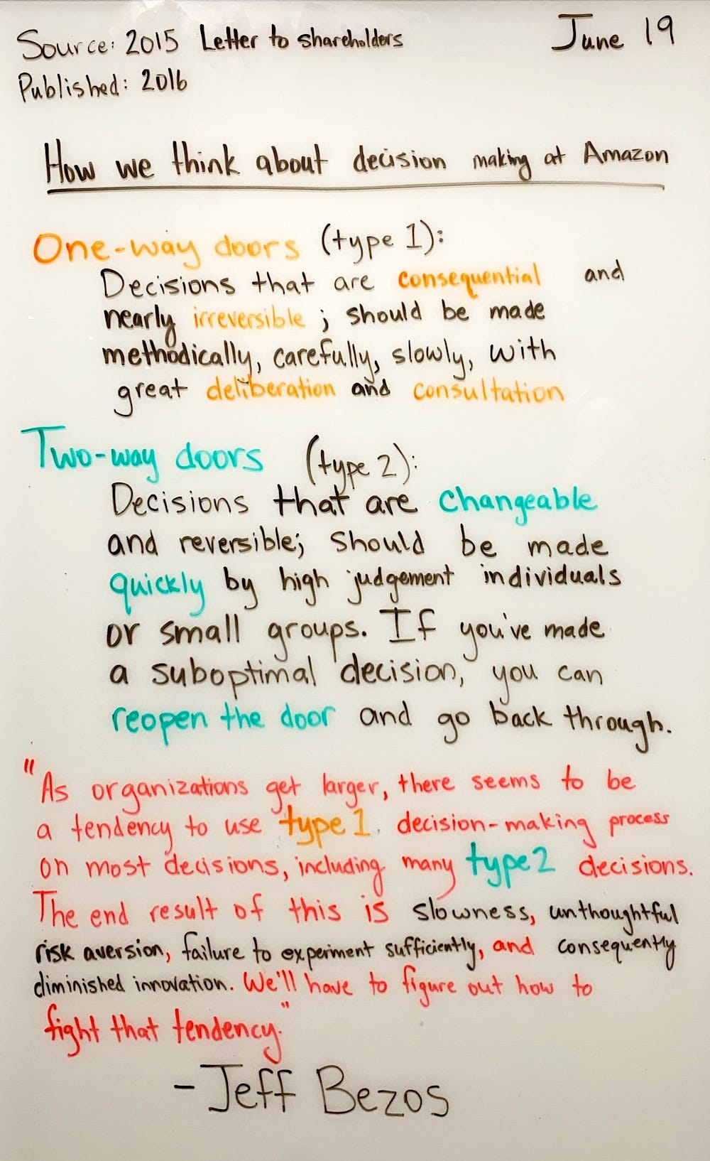 How We Think About Decision Making at Amazon | by Danny Sheridan | Fact ...