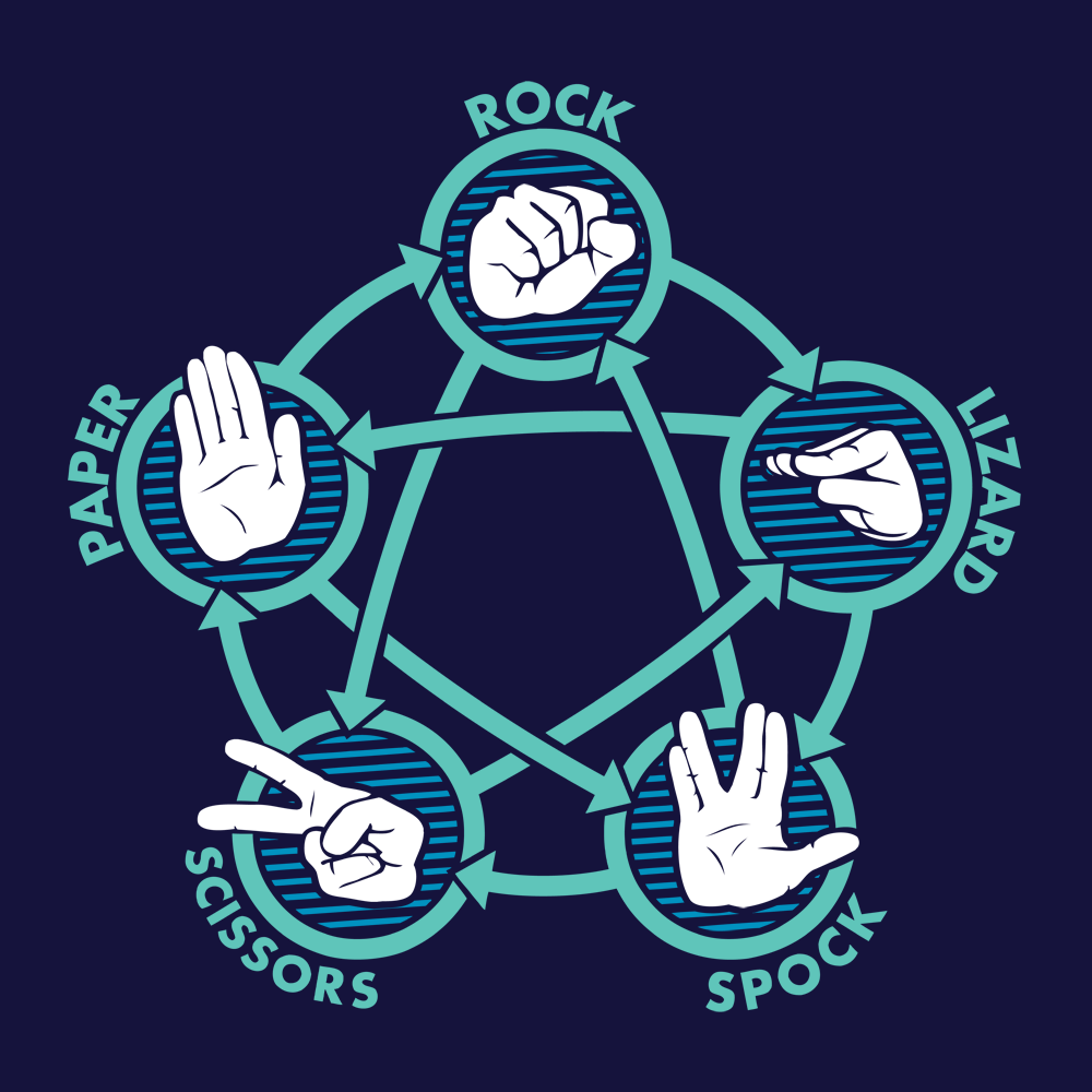 How To Play Rock, Paper, Scissors, Lizard, Spock | by Ramblings Anon |  Ramblers | Dec, 2023 | Medium