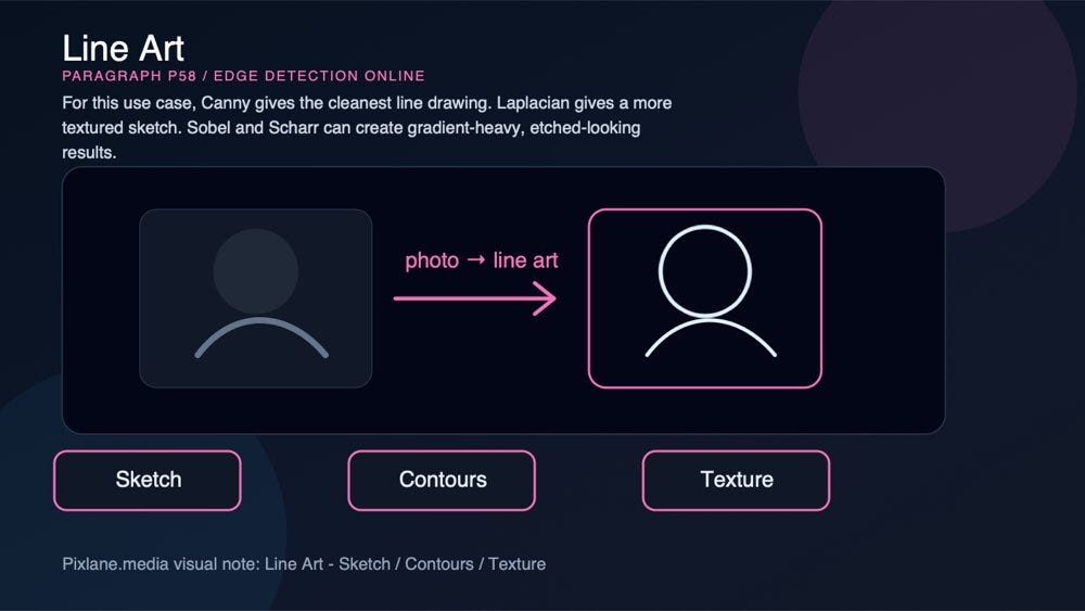 A paragraph-level visual for line art: sketch, contours, texture.