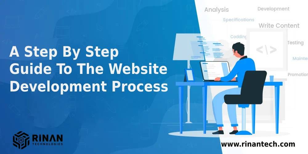 A Step By Step Guide To The Website Development Process | by Rinan ...