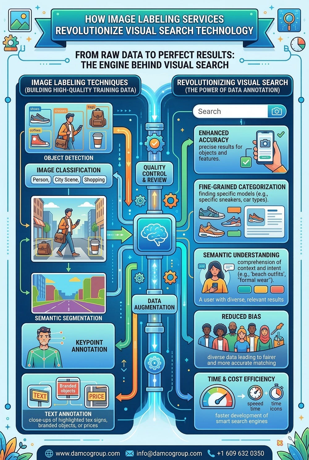 How Image Labeling Services Revolutionize Visual Search Technology