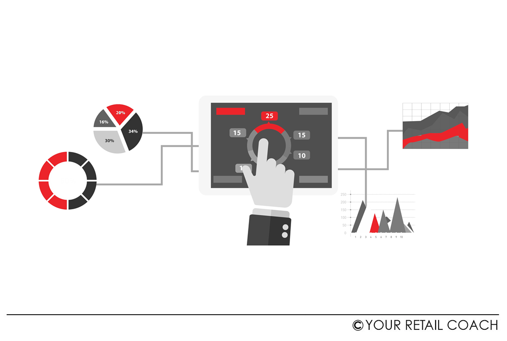 Customer-Centric Retail: Using Signavio Process Intelligence to Map the Omnichannel Journey