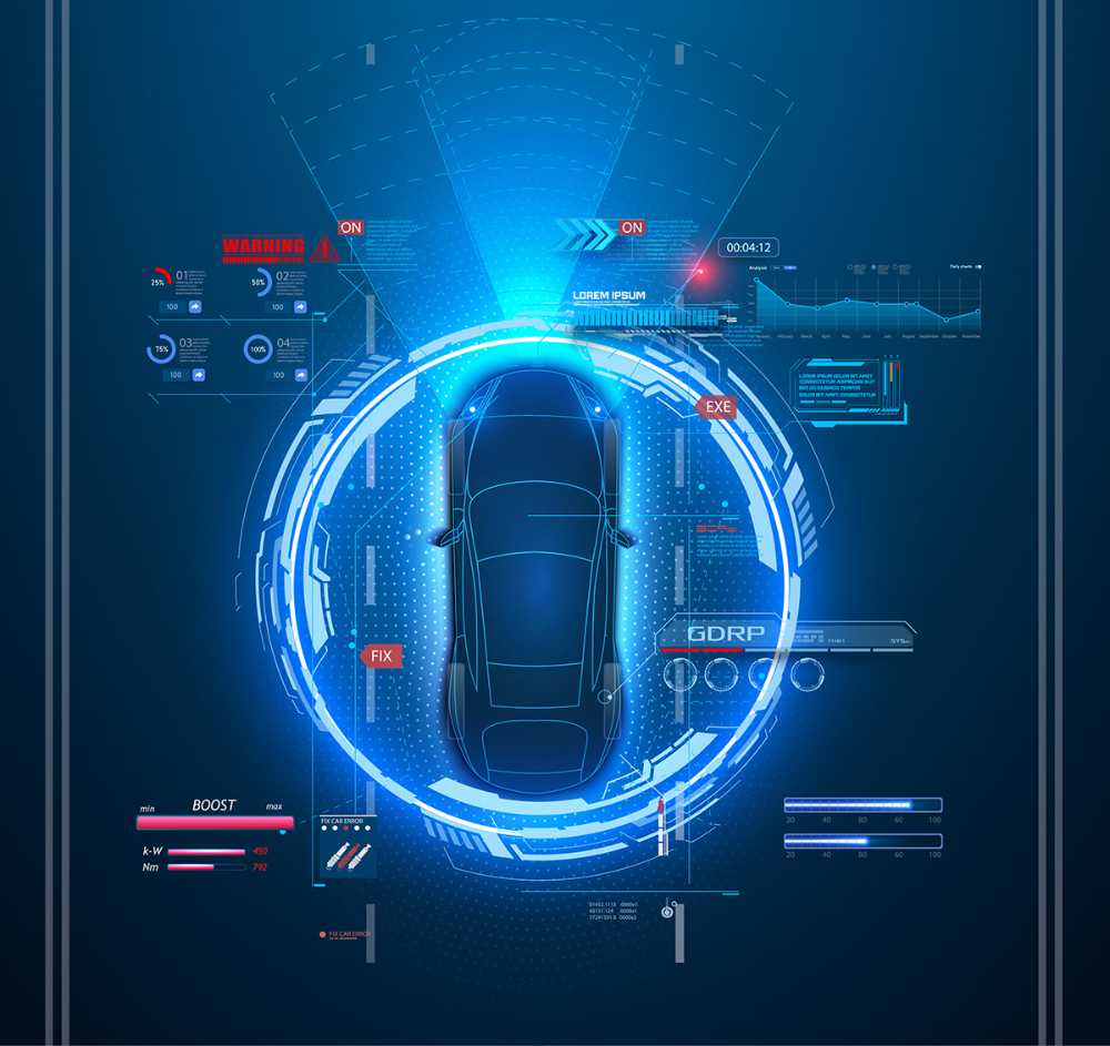 Driving into the Future: How Artificial Intelligence is Shaping ...