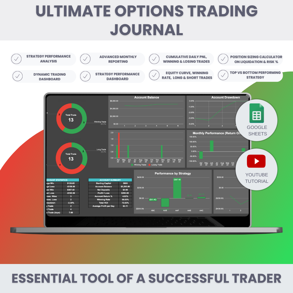 Options Trading Journal Template For Google Sheets, WinLoss Strategy