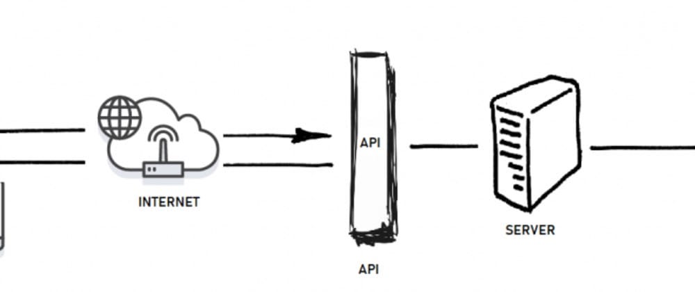 Как получить данные через api. Как получить данные через api