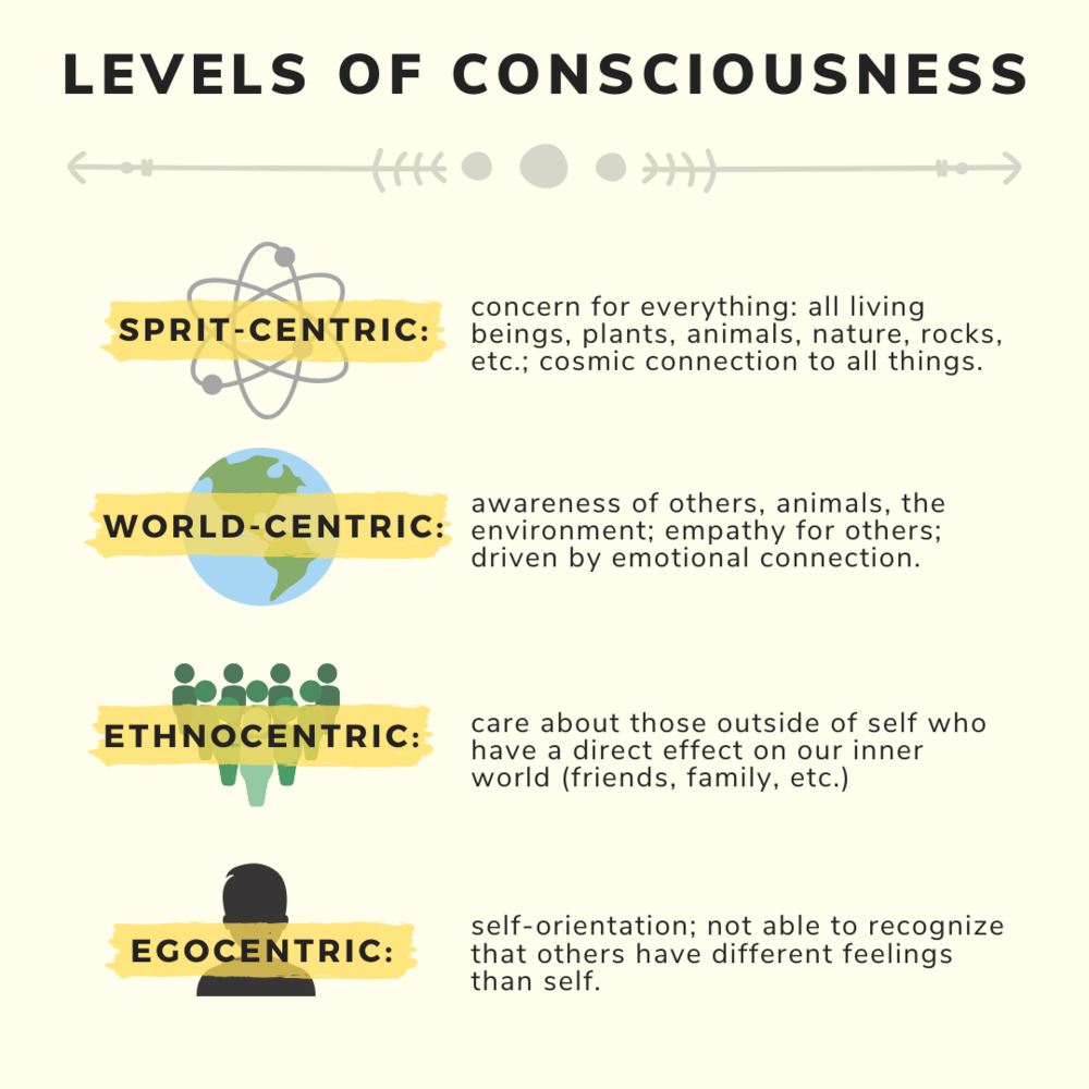 What Is Meditation? How To Meditate, Benefits And Effects