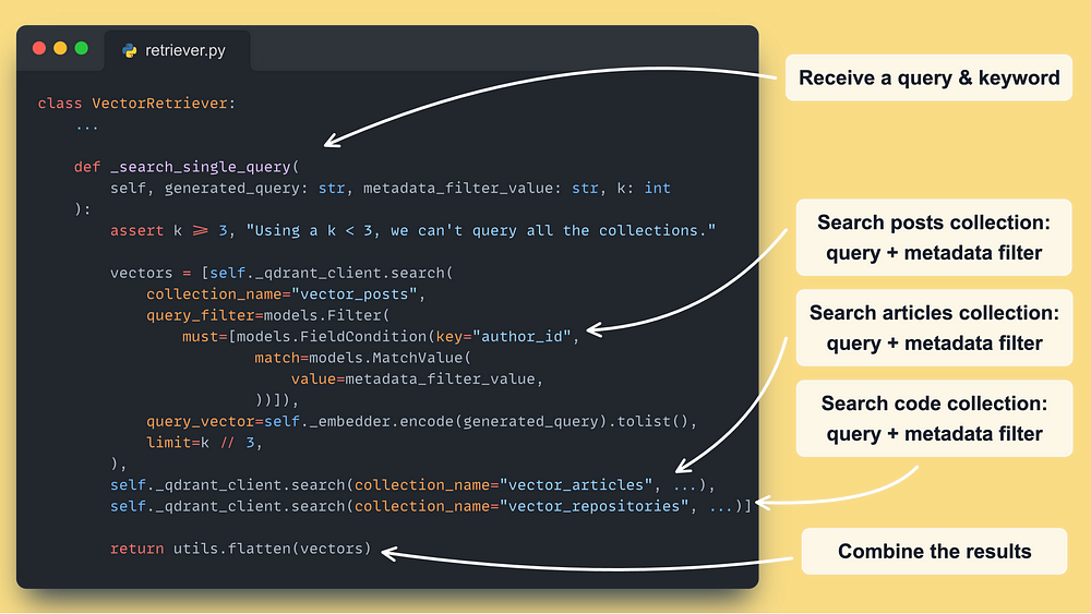 code example showing main search function with explanatory notes overlaid
