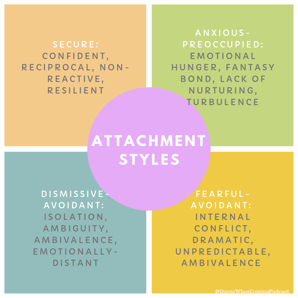 The Four Different Attachment Styles, by Karin Cho
