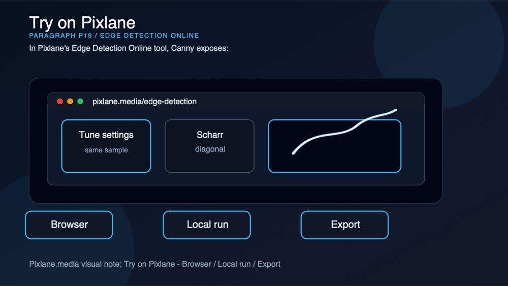 A paragraph-level visual connecting the concept to Pixlane’s browser-based Edge Detection Online workflow.