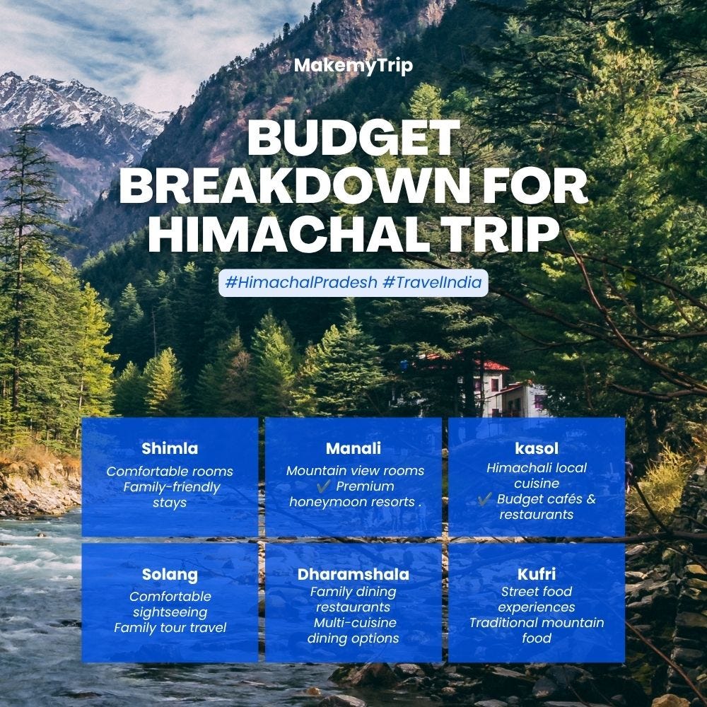 Budget Breakdown for Himachal Trip