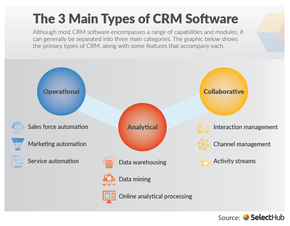 Ис crm