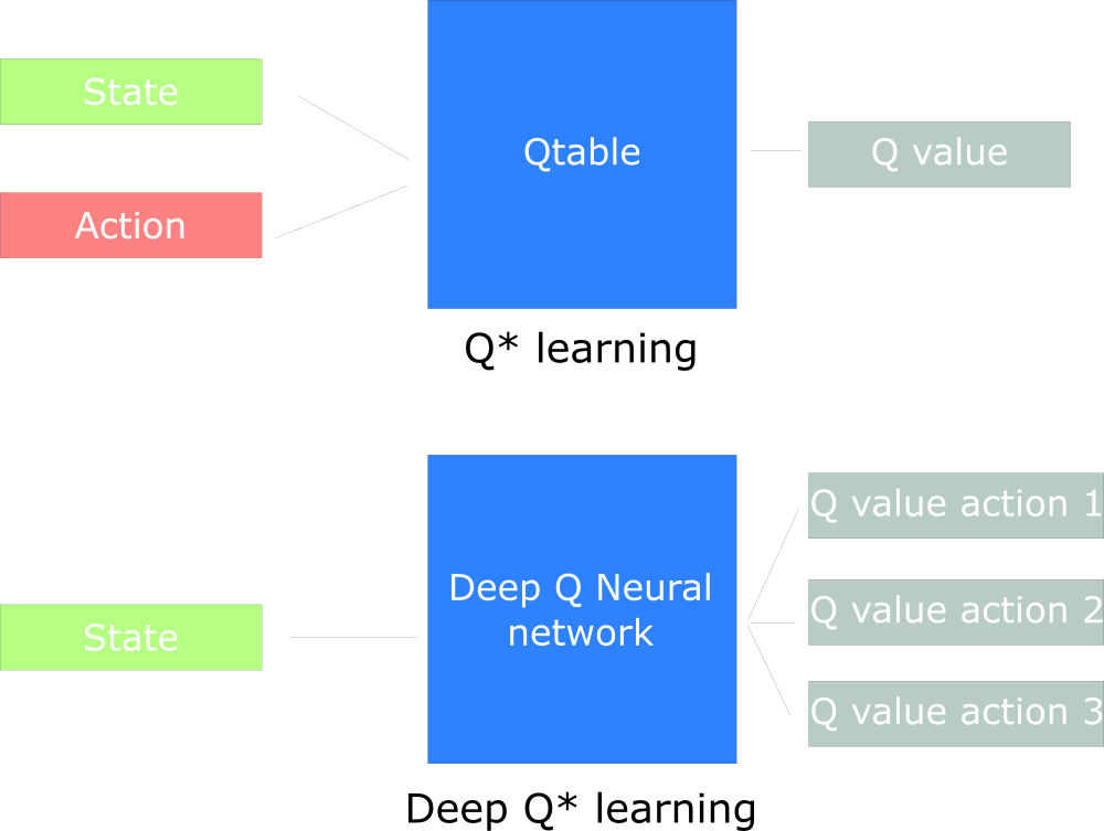 Reinforcement Learning 進階篇：Deep Q-Learning | by Rachel Liao | PyLadies ...