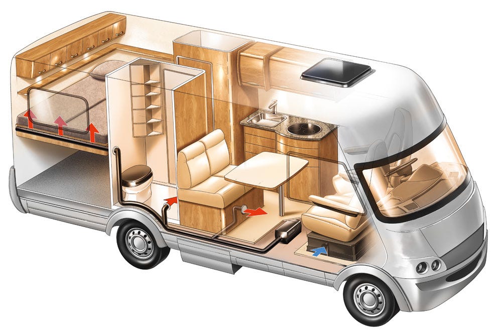 Know the value of a motorhome with ratings by James M. Ward Medium
