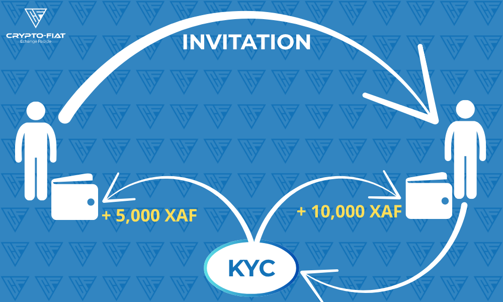Gagnez jusqu’à 5,000 FCFA pour chaque parrainage sur CRYPTO-FIAT