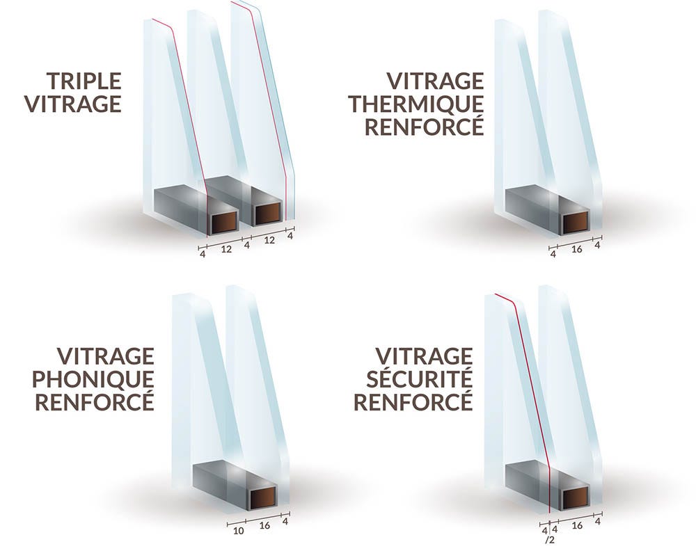 Mais c'est quoi exactement un double vitrage ? | by COTÉ VERRE | Côté Verre  | Medium