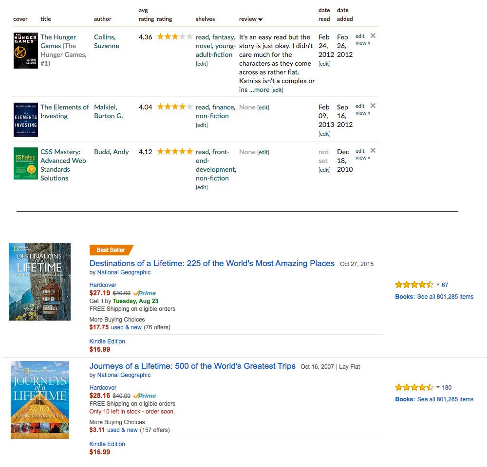 RedUX Cards versus Table UX Patterns by Craig Corbin Medium