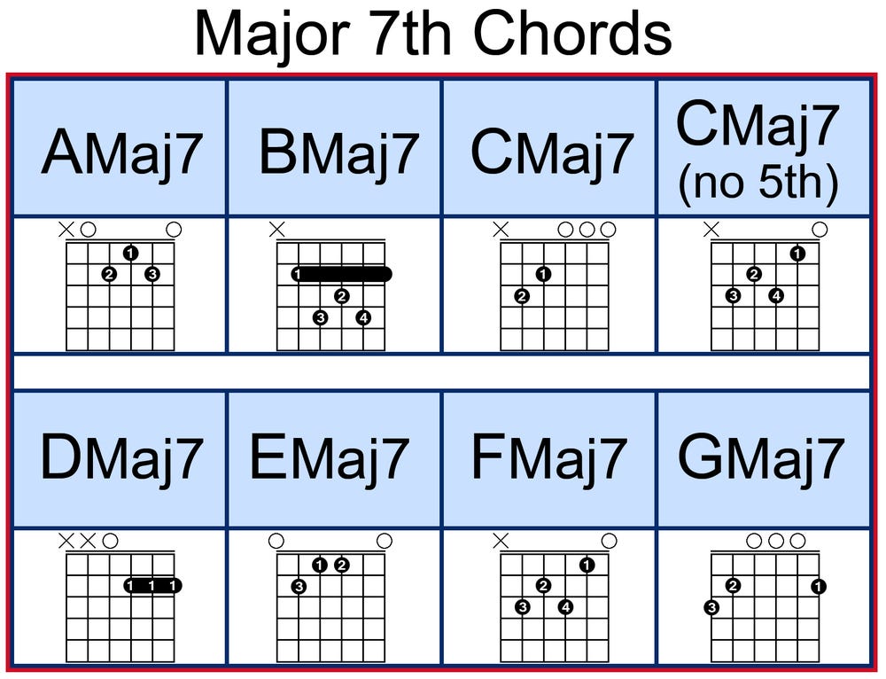 Seventh Chord / 7'li Akorlar. Bu haftaki yazımda bir diğer önemli ve… | by  Guitar Class 101 | Medium