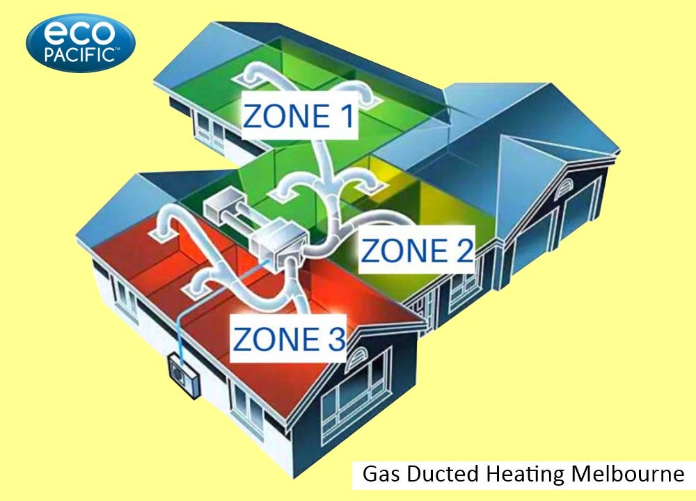Gas Ducted Heating Melbourne Supply and Installation Eco Pacific Medium