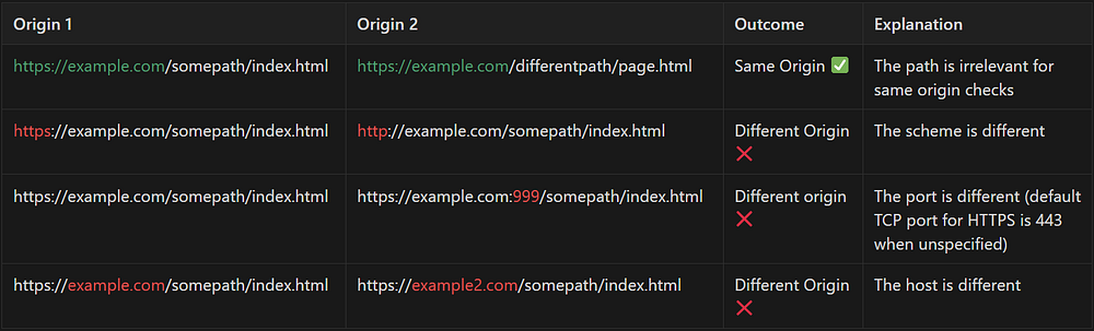 Origin comparison examples table