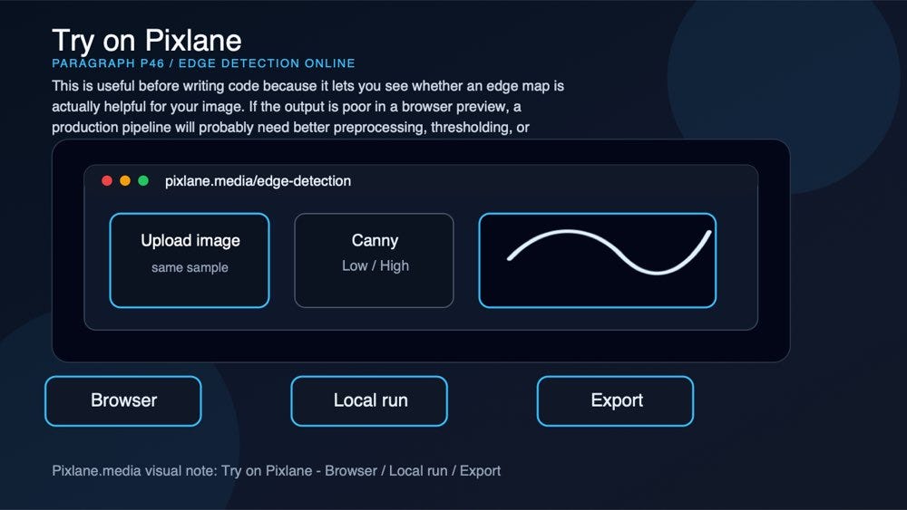 A paragraph-level visual connecting the concept to Pixlane’s browser-based Edge Detection Online workflow.