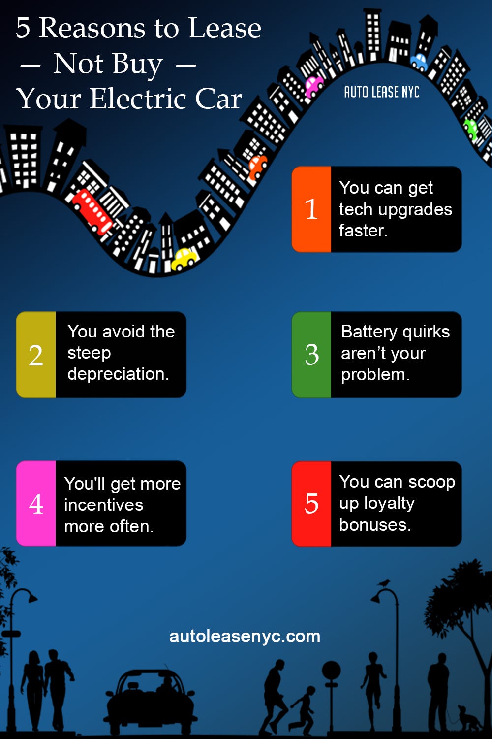 COMPLETE SIMPLE LEASE RETURNS IN NEW YORK CITY by Auto Lease NYC Medium