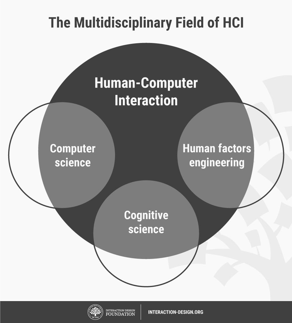 Advanced HCI & HRI. Human Computer Interface (HCI) & Human… by Teng