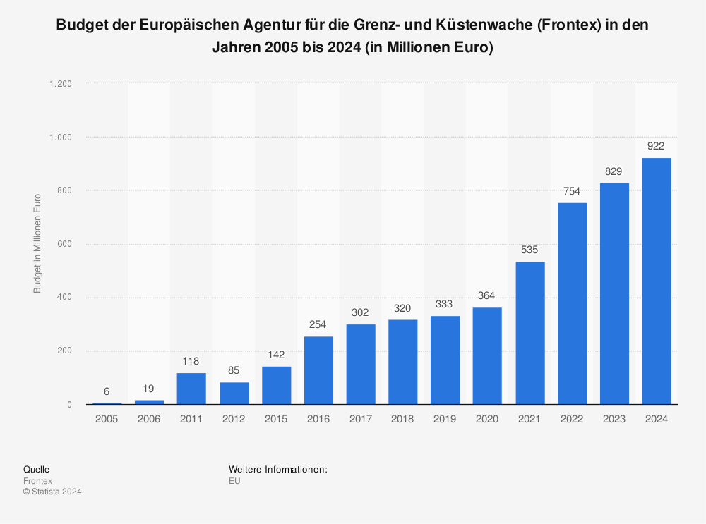 Visumspflicht tötet. Und die Auslagerung der Asylverfahren ist eine Illusion.