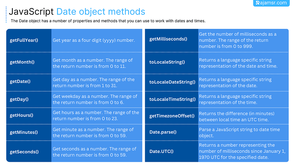 JavaScript Date Object Methods