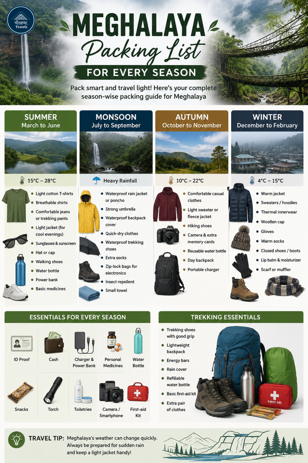 Meghalaya Packing List for Every Season: Pack Smart for an Unforgettable Adventure