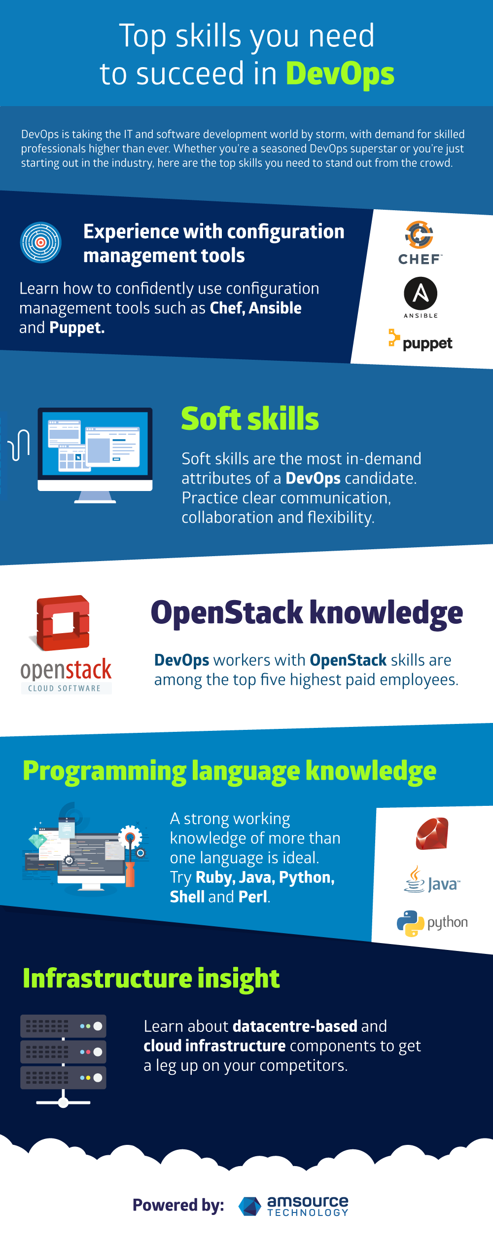 DevOps Skills You Should Be Learning! | by Amsource Technology | Medium