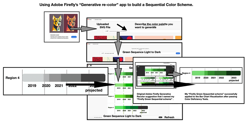 Introductory summary image to: Generative AI Color Sequencing  Using Adobe Firefly to Generate Sequential Color Schemes.