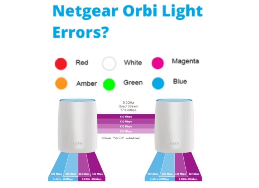 Mastering Connectivity Orbi Router Setup Guide for Seamless Networking