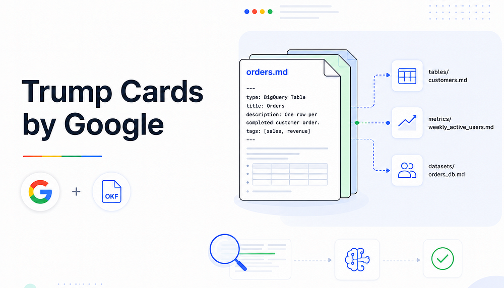 Two Trump Cards Google Played, and Only One Is Getting Talked About Two Trump Cards Google Played, and Only One Is Getting Talked About
