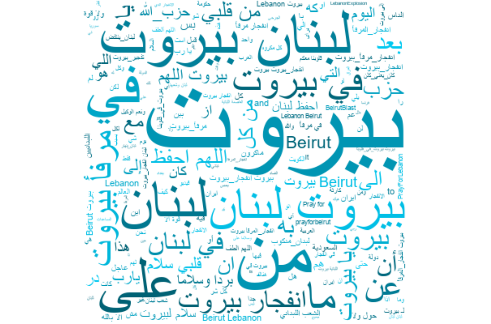 Machine learning advancements in Arabic NLP | by Haaya Naushan | Towards  Data Science