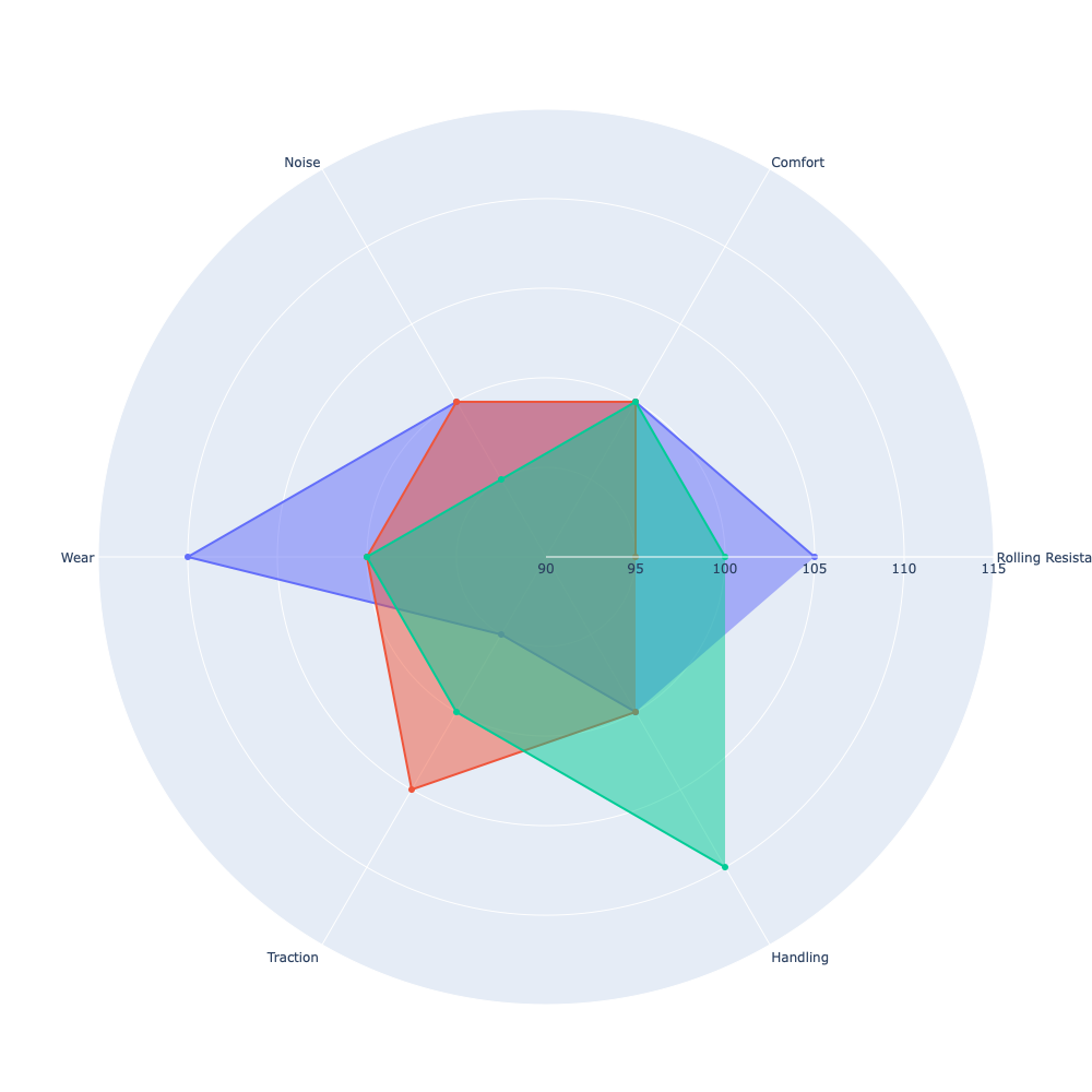 How to Create Radar Charts in Python | by Okan Yenigün | Level Up Coding