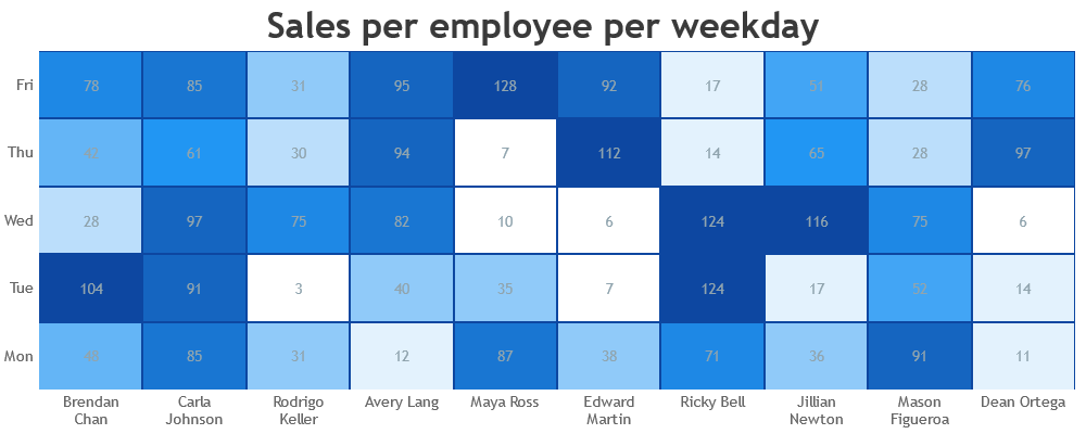 Mastering Heatmaps with CanvasJS Stacked Column 100% Charts | by Ananya ...