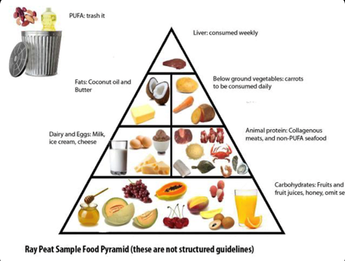 Ray Peat Diet: Unlock Ultimate Energy and Hormone Balance