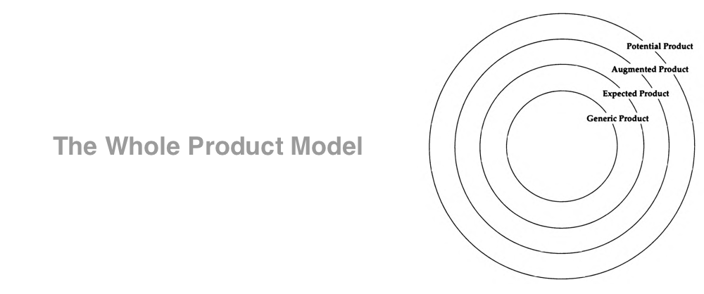 A primer on the Whole Product Model | by Ravi Kumar. | Medium