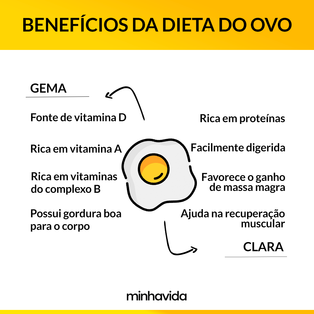 Dieta do ovo cozido FUNCIONA?. Dieta do ovo cozido! Como fazer e… | by ...