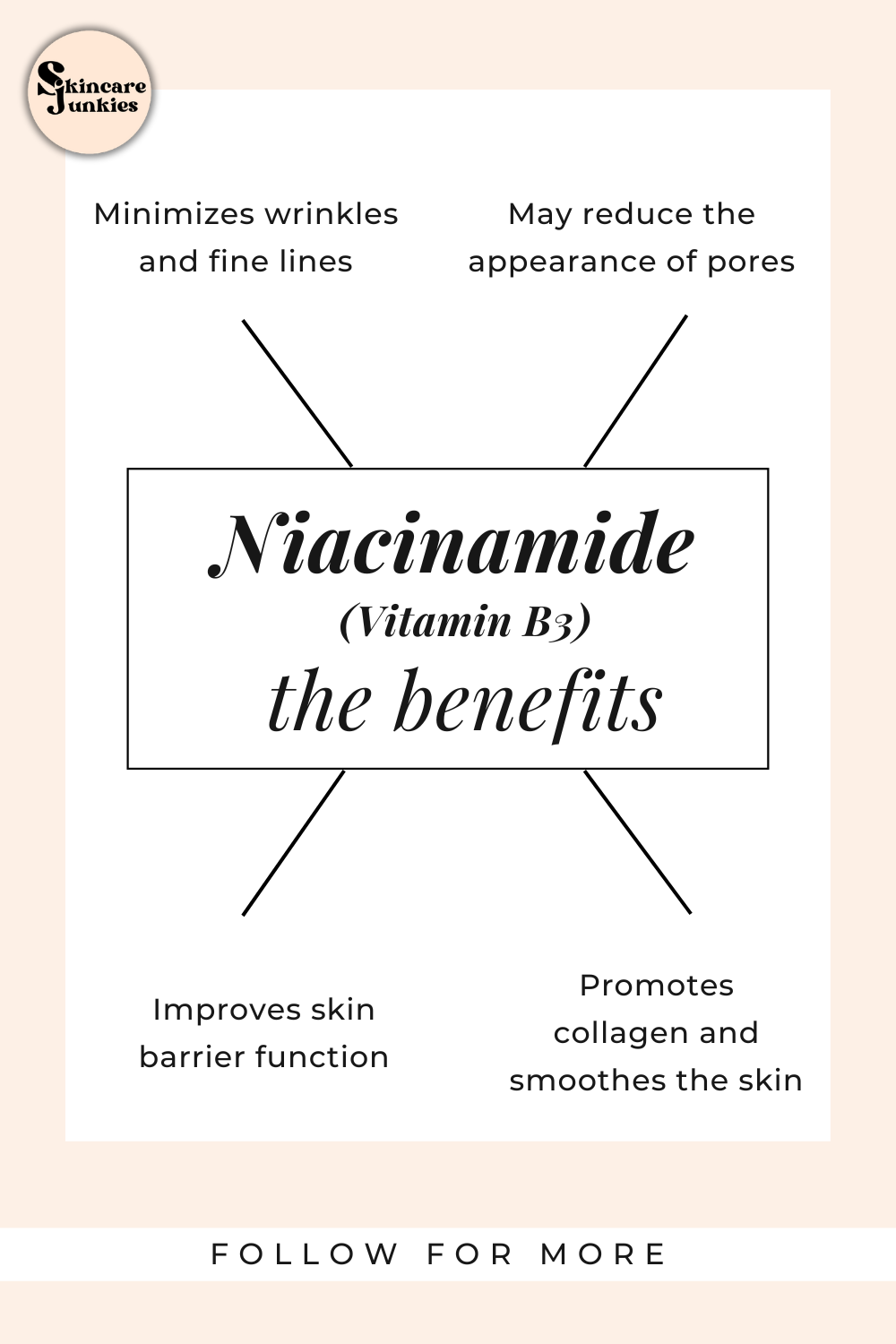 Benefits of Niacinamide (Vitamin B3)