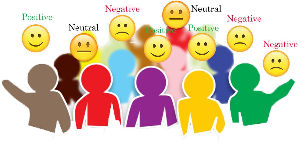 Sentiment Analysis For Hotel Reviews With NLTK And Keras By Nutan 