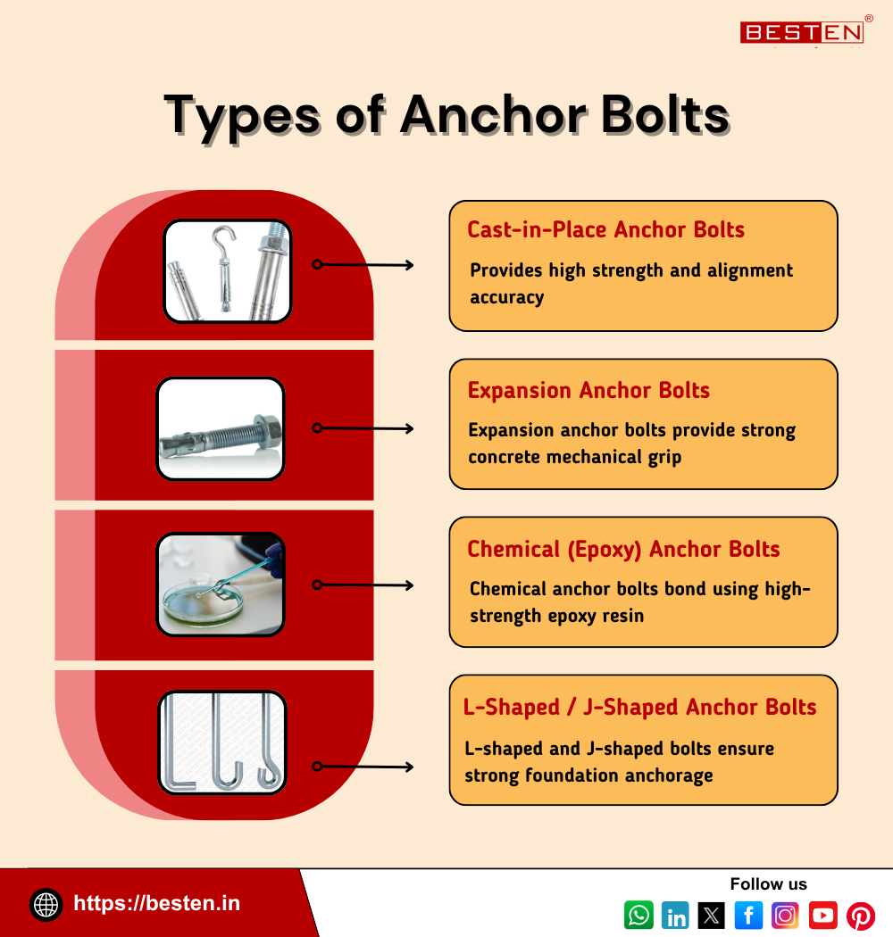 Types of Anchor Bolts